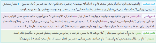کاربردی ترین کتاب تست فارسی یازدهم کنکور